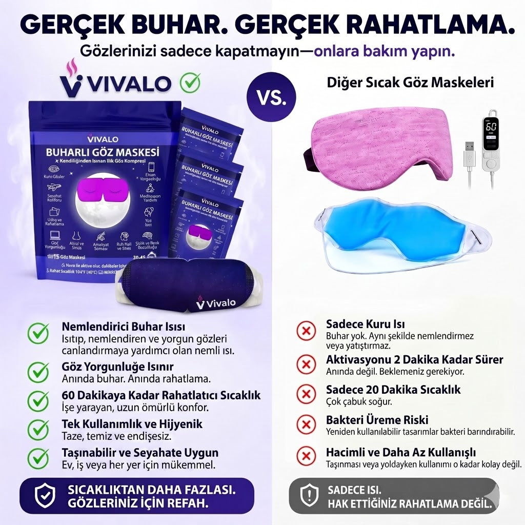 Vivalo™ Buhar Göz Maskesi